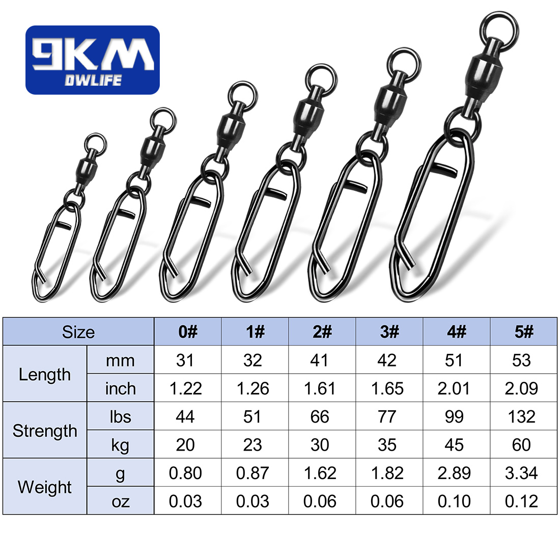Krętliki wędkarskie Snap 25 ~  – Fishing Hook Offset recenzja i cena